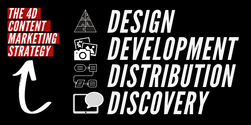 THE 4D CONTENT MARKETING STRATEGY